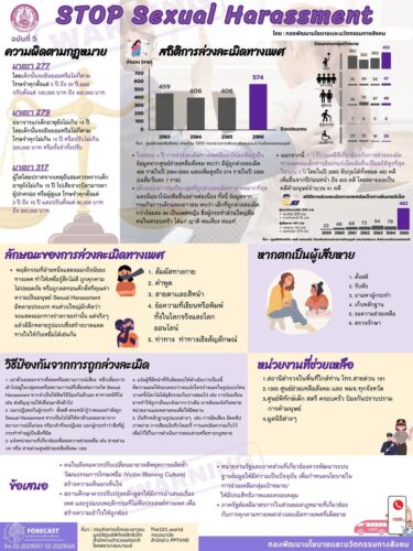 เรื่อง STOP Sexual Harassment  