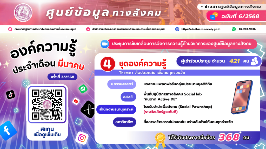 ฉบับที่ 6/2568