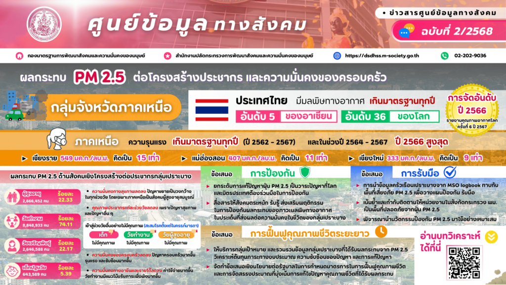 ฉบับที่ 2/2568