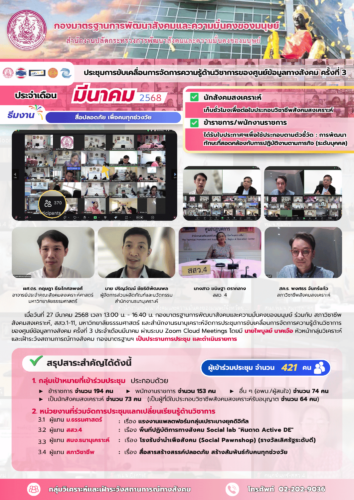 ประชุมการขับเคลื่อนการจัดการความรู้ด้านวิชาการของศูนย์ข้อมูลทางสังคม ครั้งที่ 3 ประจำเดือน มีนาคม 2568