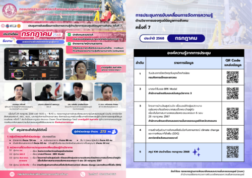 ประชุมการขับเคลื่อนการจัดการความรู้ด้านวิชาการของศูนย์ข้อมูลทางสังคม ครั้งที่ 7 ประจำเดือน กรกฎาคม 2568